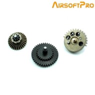 Cnc High Speed Gear Set 16:1 Airsoftpro® (ap-2233) Cnc High Speed Gear Set 16:1 Airsoftpro® (ap-2233)