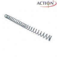 Molla M130 Per Systema Ptw Action (acn-ptw-sp-130)