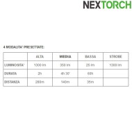 Torcia p80 ricaricabile 1300 lumens led black nextorch (nxt-l300010098)