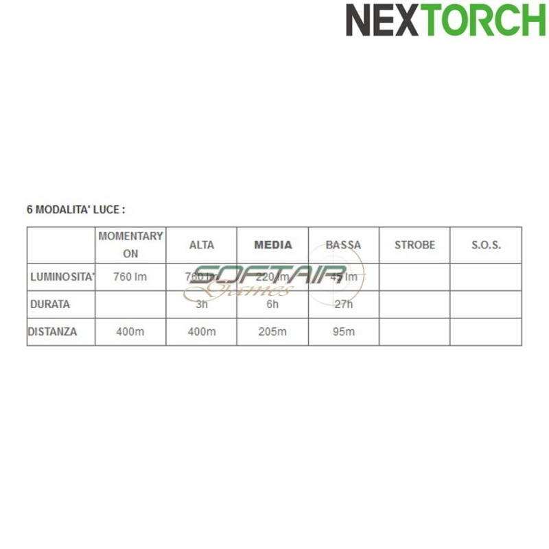 Torcia set t5 760 lumens led black nextorch (nxt-l300010091)