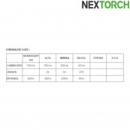 Set flashlight t5 760 lumens led black nextorch (nxt-l300010091) Set flashlight t5 760 lumens led black nextorch (nxt-l300010091)