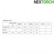 Torcia set t7 ricaricabile 900 lumens led black nextorch (nxt-l300010092)