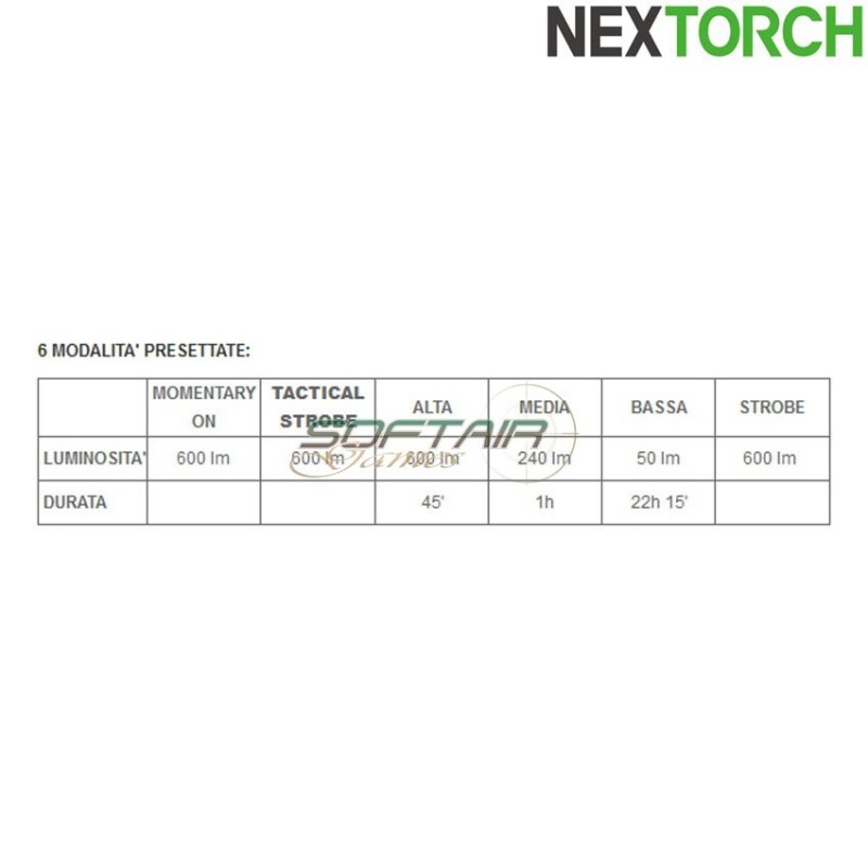 Torcia ta15 ricaricabile 600 lumens led black nextorch (nxt-l300010083)