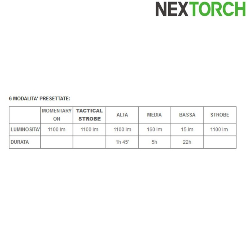 Torcia ta30 ricaricabile 1300 lumens led black nextorch (nxt-l300010081)