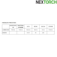 Torcia ta30 ricaricabile 1300 lumens led black nextorch (nxt-l300010081)