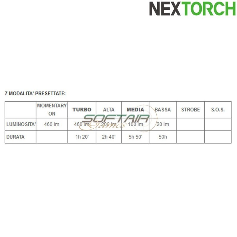 Torcia ta4 ricaricabile 460 lumens led black nextorch (nxt-l300010063)