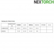 Torcia ta4 ricaricabile 460 lumens led black nextorch (nxt-l300010063)