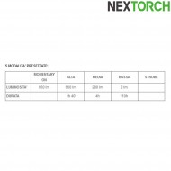 Flashlight p8a 660 lumens led black nextorch (nxt-l300010054) Flashlight p8a 660 lumens led black nextorch (nxt-l300010054)