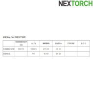 Torcia ta10 560 lumens led black nextorch (nxt-l300010067)