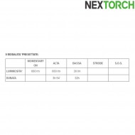 Torcia pa5 focus adjust ricaricabile 660 lumens led black nextorch (nxt-l300010072)