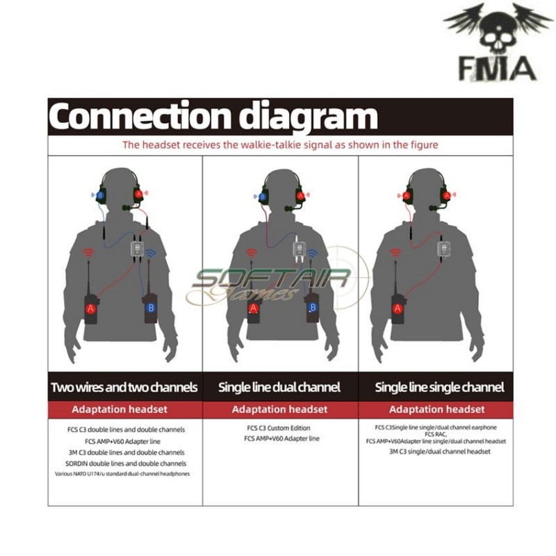 Fcs amp v60 ptt kit comtac3 black fma (fma-tb-fcs-012-bk) Fcs amp v60 ptt kit comtac3 black fma (fma-tb-fcs-012-bk)