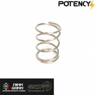 Molla per guida albero motore lungo potency® (pty-sp)