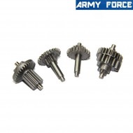 Gear set AEP army force (arf-4062) Gear set AEP army force (arf-4062)
