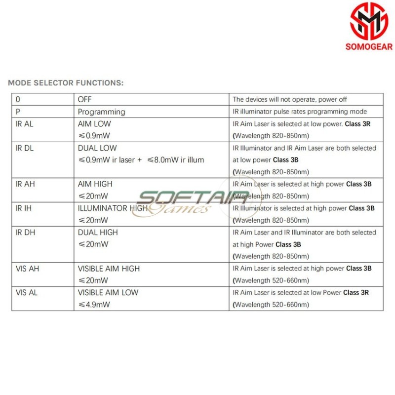PEQ-15 UHP TAN GREEN Laser IR Laser Illuminator PCB Potting SOMOGEAR (peq15-irilu-g-u-tan)