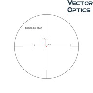 Ottica Forester 1-5x24SFP Gen 2 Riflescope FDE Vector Optics (ve-scoc-32)