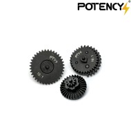 Set ingranaggi ELITE GEAR 16:1 Potency® (PTY-EG161) Set ingranaggi ELITE GEAR 16:1 Potency® (PTY-EG161)