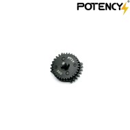 ELITE DOUBLE SECTOR GEAR Potency® (PTY-EGDSG) ELITE DOUBLE SECTOR GEAR Potency® (PTY-EGDSG)