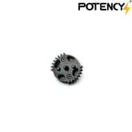 ELITE DOUBLE SECTOR GEAR Potency® (PTY-EGDSG) ELITE DOUBLE SECTOR GEAR Potency® (PTY-EGDSG)