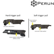 CLICKER for V3 Hybrid Perun (cl-v3-xx)