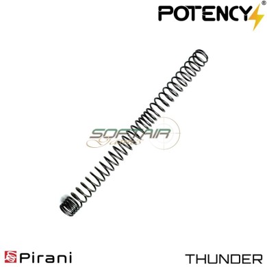 Spring THUNDER 110m/s TOP version Potency® (pty-top110)
