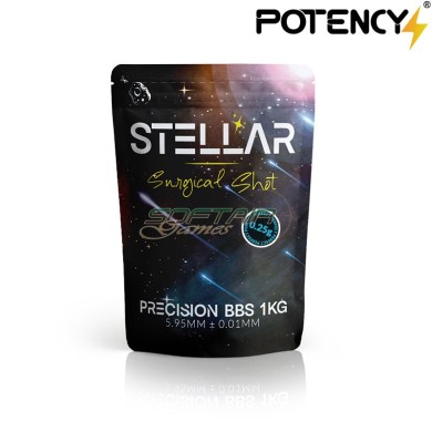 Pallini STELLAR Surgical Shot BLACK 0.25gr Potency® (pty-025bk)